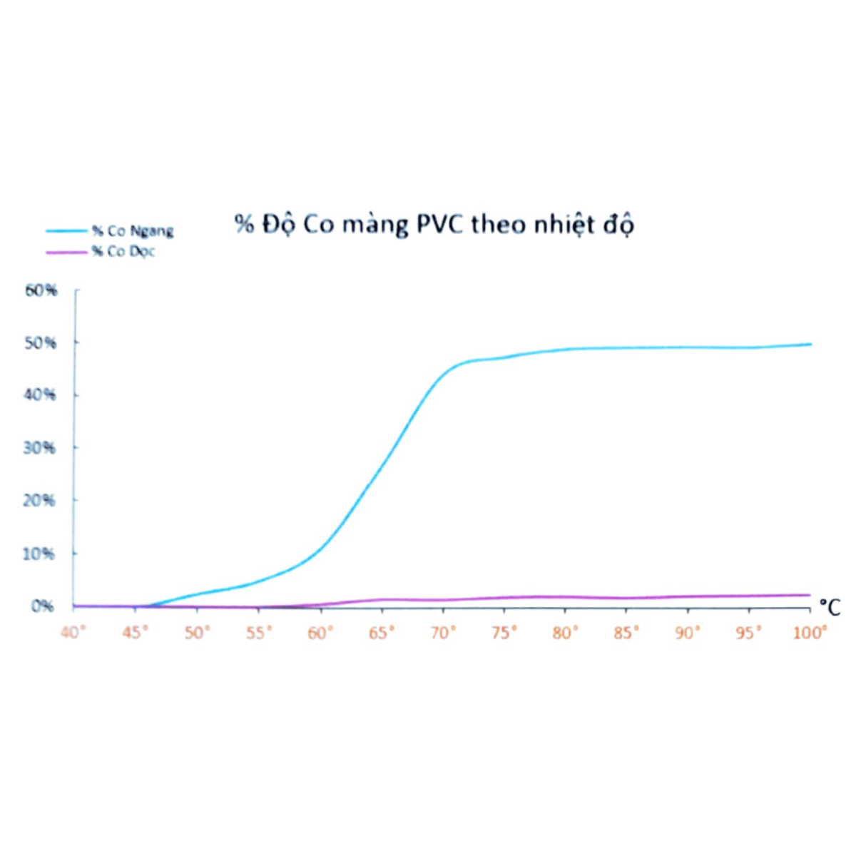High-Clarity PVC Shrink Film for Premium Labeling